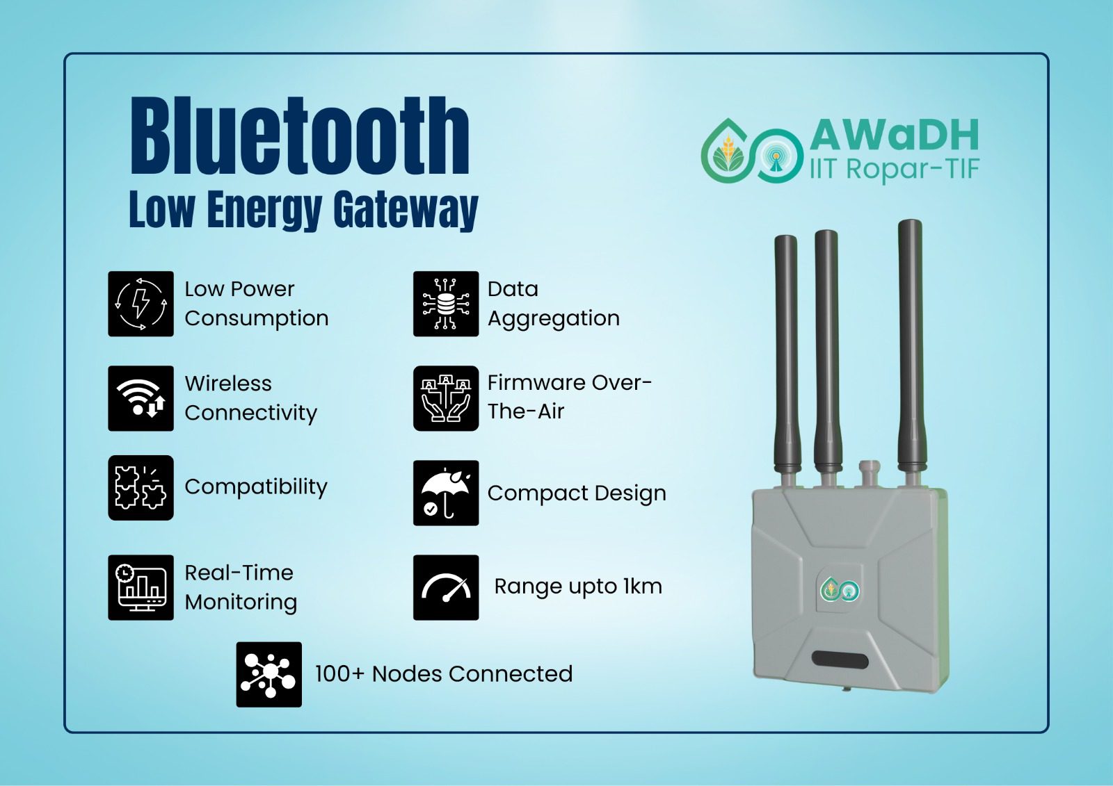 AWaDH BLE Gateway System